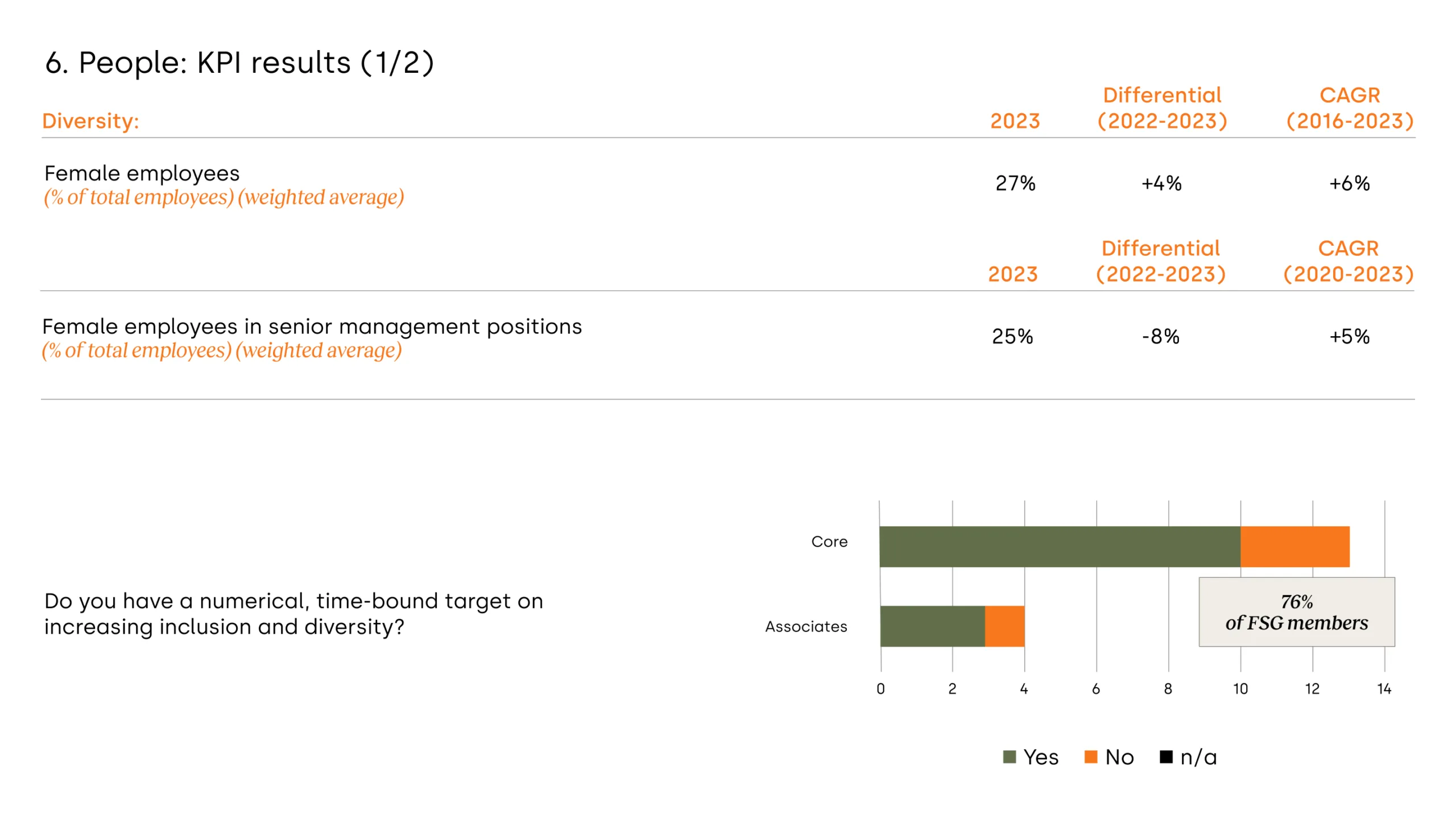 People_KPI results-1