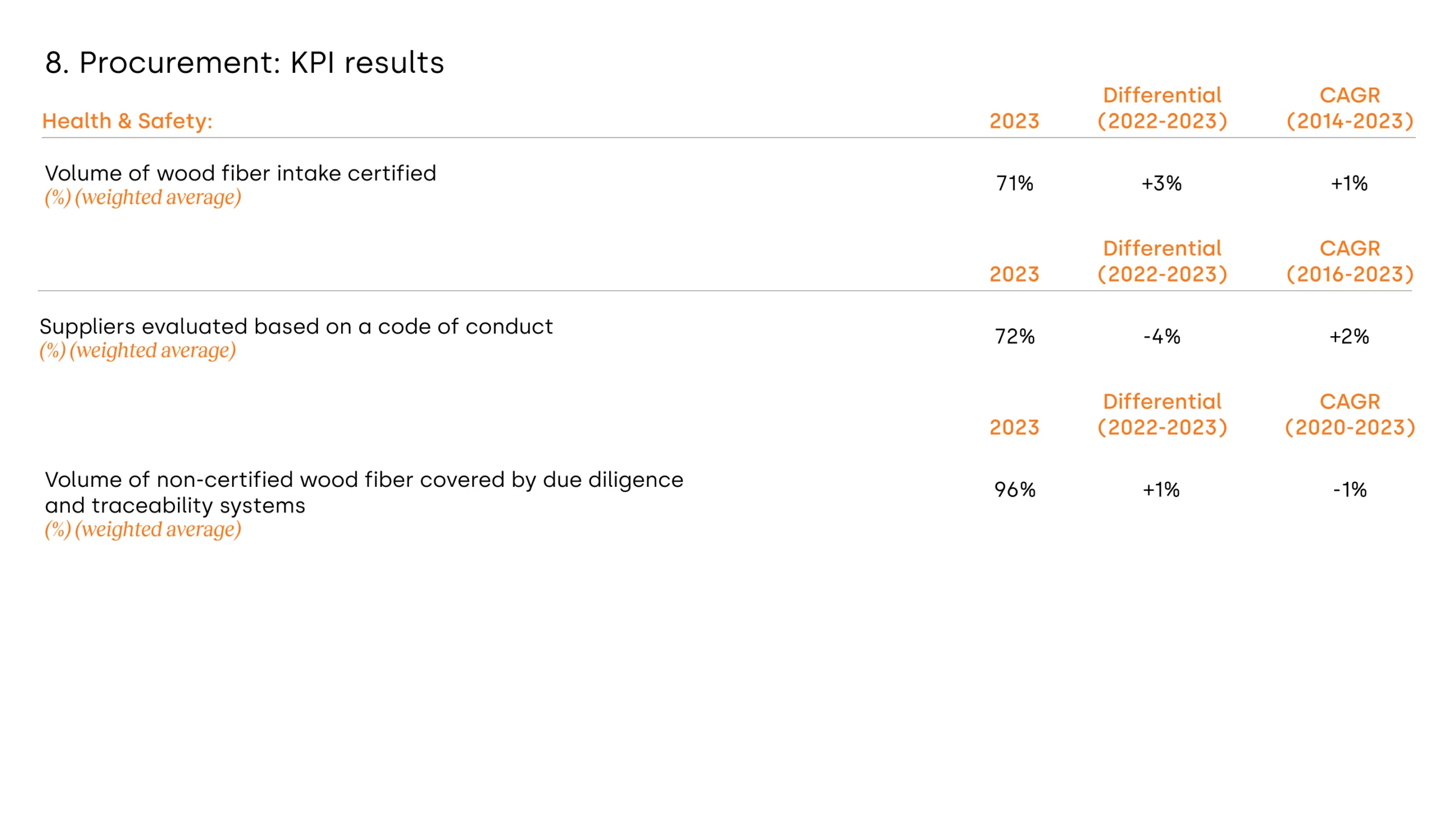 Procurement_ KPI results​